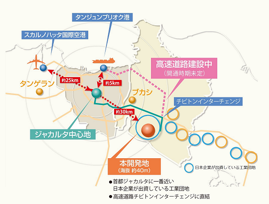 大和ハウス