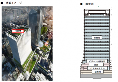 虎ノ門一丁目地区