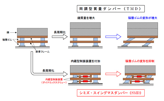 清水建設