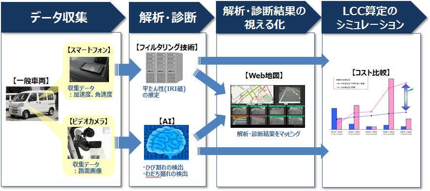NTT西日本