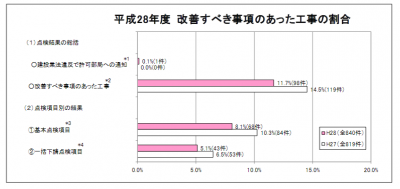 公共工事