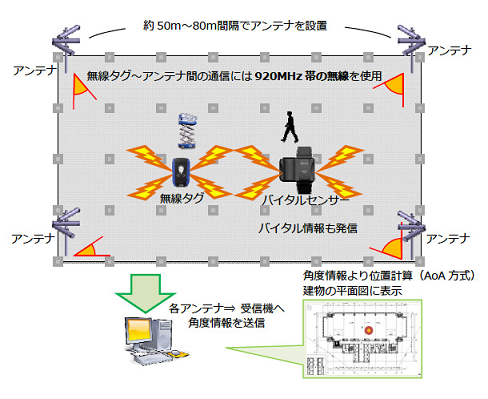 戸田建設