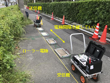産総研