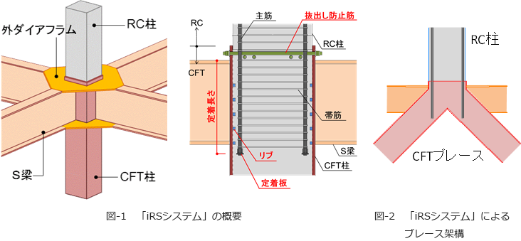 竹中工務店