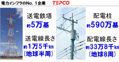 東京電力HD