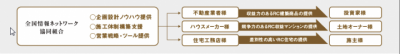 ネットコープ