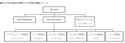 東京ガス