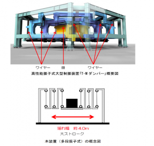 大成建設