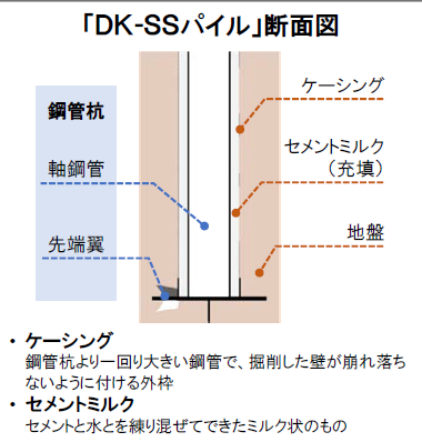大東建託