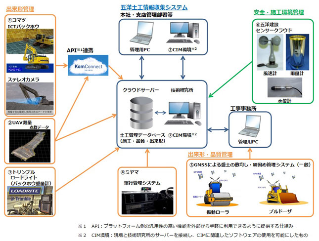 五洋建設
