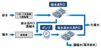 日立製作所