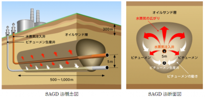 石油資源開発