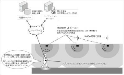 清水建設