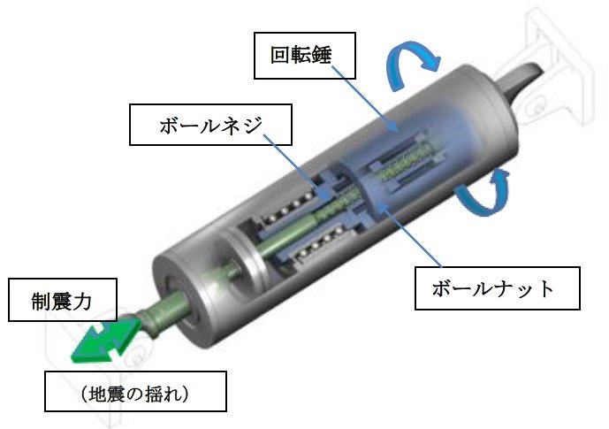 清水建設