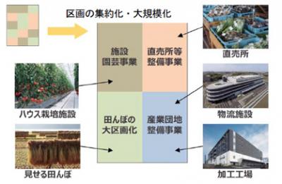 戸田建設