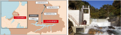 電源開発