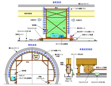 戸田建設