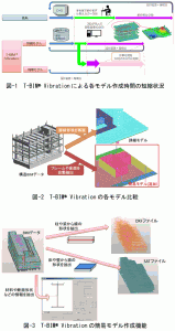 大成建設