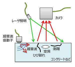 島津製作所