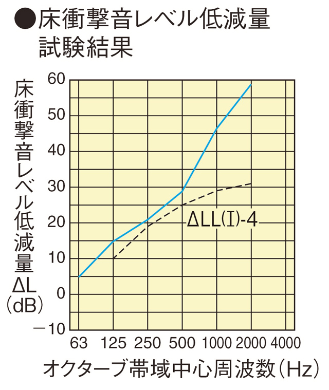 大建工業