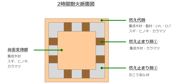 竹中工務店