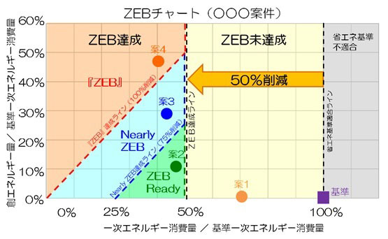 五洋建設