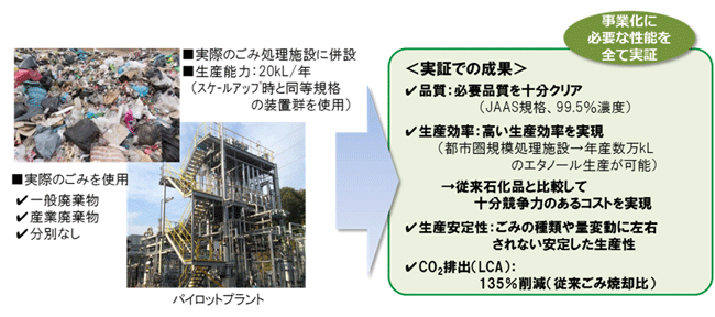 積水化学工業
