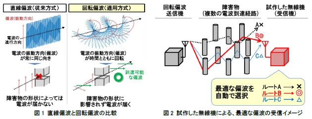 立製作所