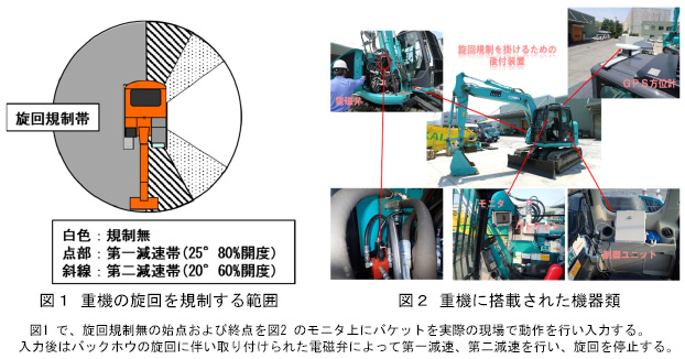 大成建設