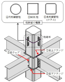 大林組