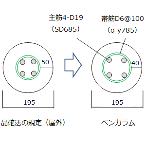 竹中工務店