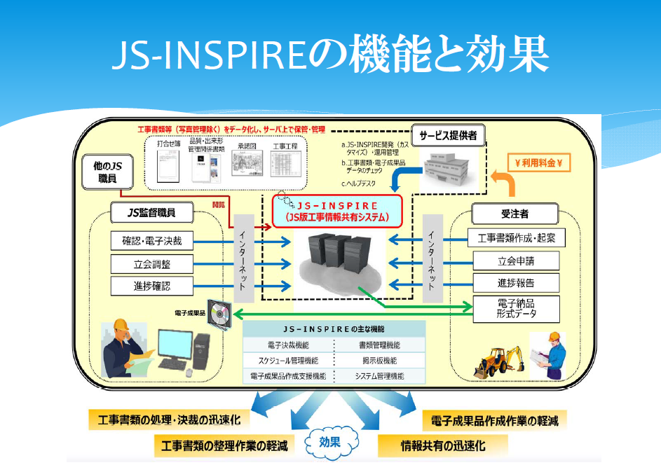 日本下水道事業団