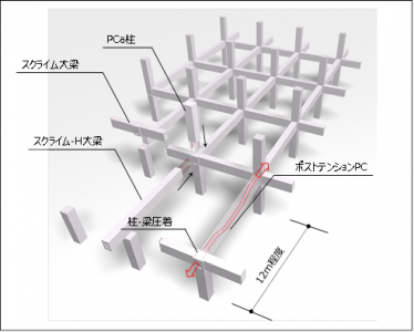 三井住友建設