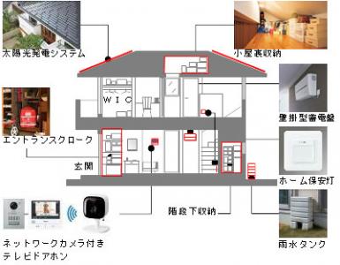 住友林業