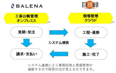 エー・エス・ディとオフィスコンシェルジュ