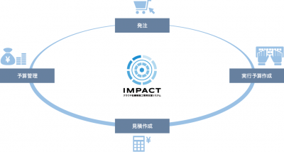 IMPACT