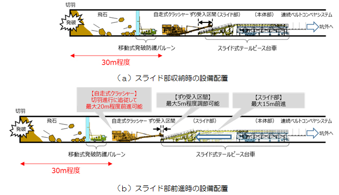 西松建設