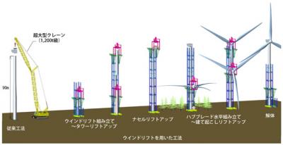 大林組