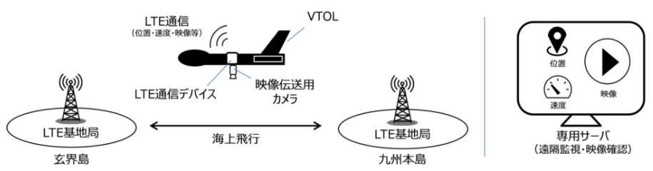 エアロセンス