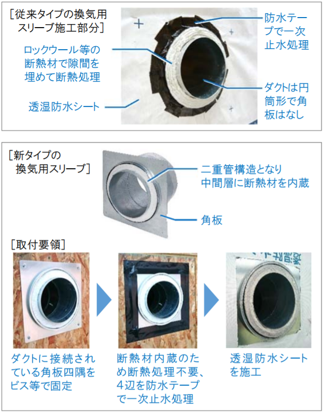 大東建託