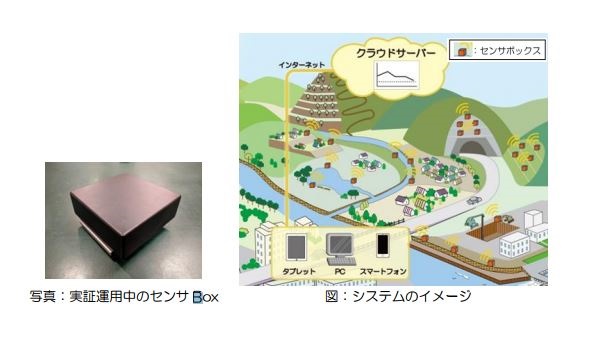 西松建設