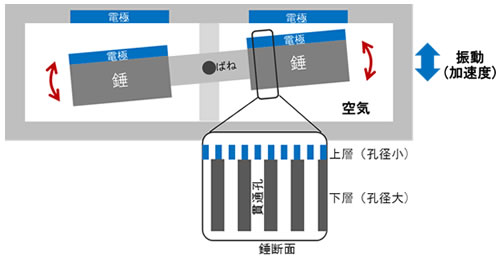 日立