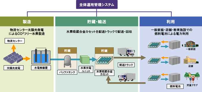 日立製作所