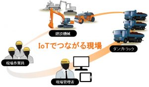 日立建機