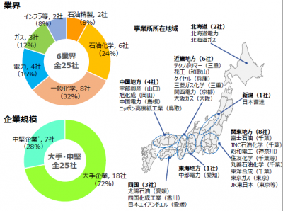 経済産業省