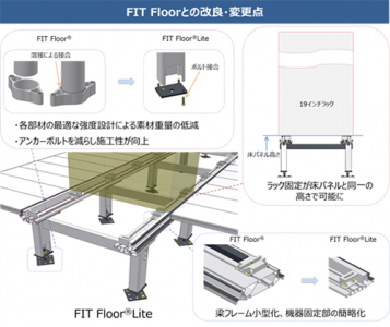 NTTファシリティーズ