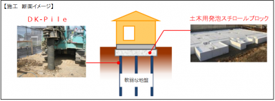 大東建託