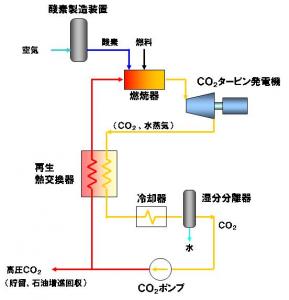 東芝