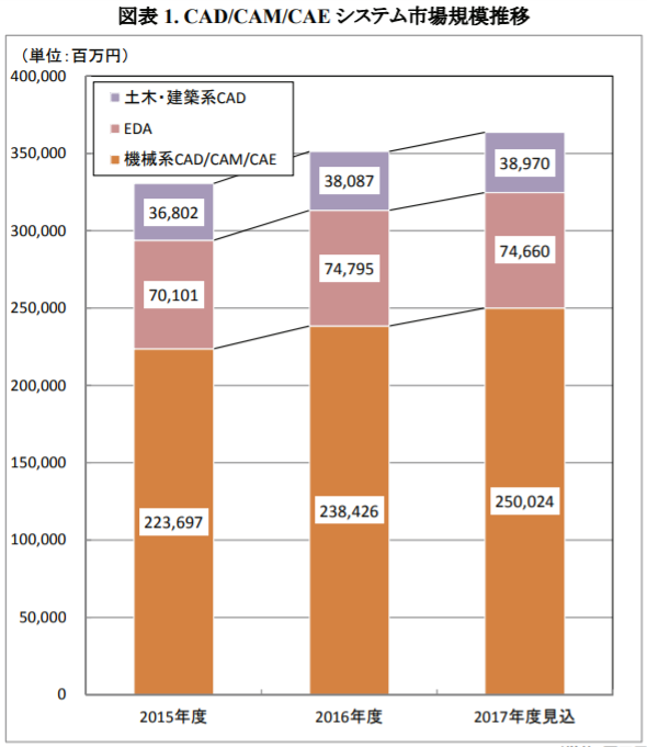 矢野経済研究所