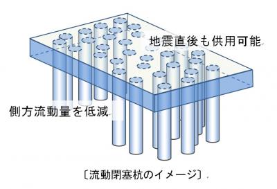 三井住友建設